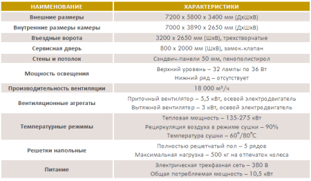Окрасочно-сушильная камера AKUBE BASIC