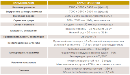 Окрасочно-сушильная камера AKUBE PREMIUM