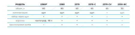 Установка для замены масла NORDBERG 2379-CVB