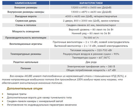 Покрасочная камера для грузовых автомобилей AKUBE GRAND